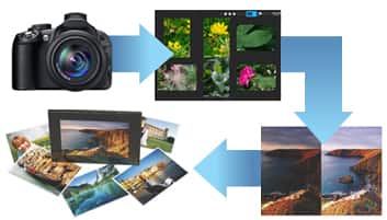 Corel AfterShot Pro 3 - RAW Photo Editor 4 Ultra-fast workflow